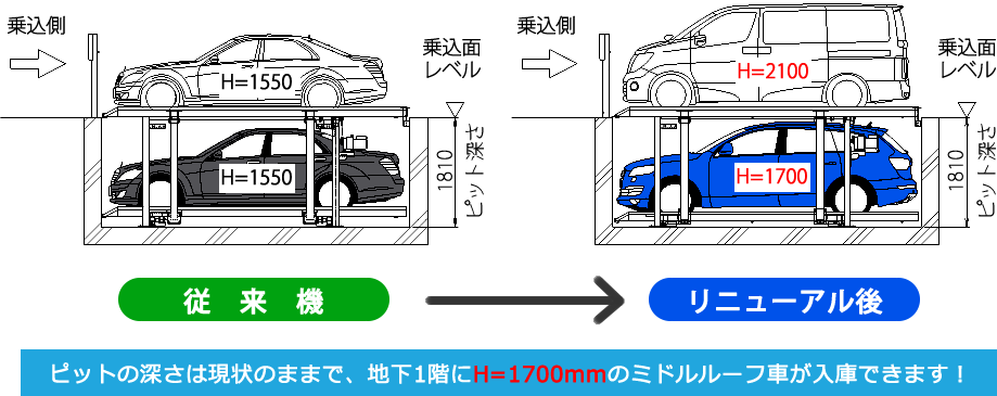 ハイルーフ車数収納UP１