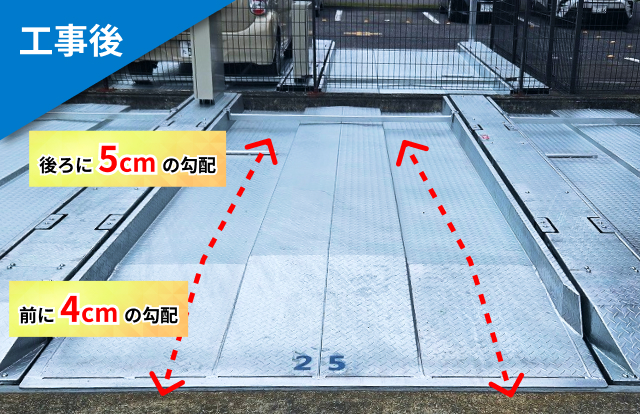 工事後のパレット（雨水勾配付き）