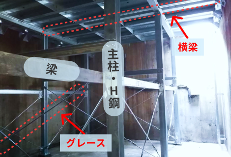 駐車場を底から支える柱と梁
